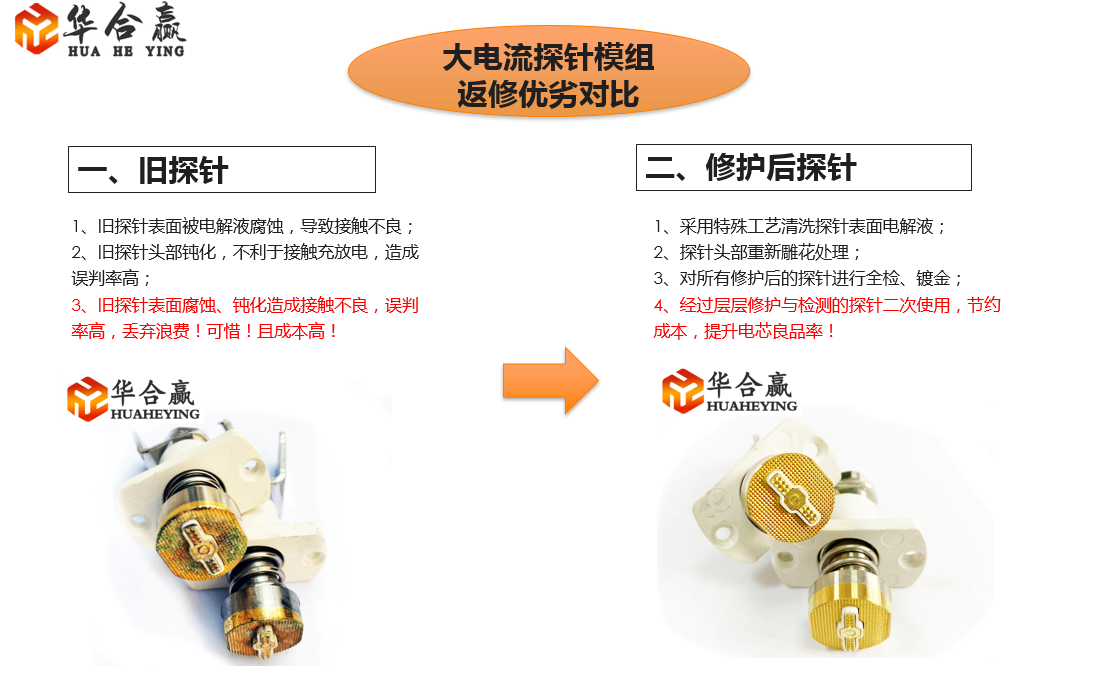 大電流探針被腐蝕與鈍化后該怎么處理？