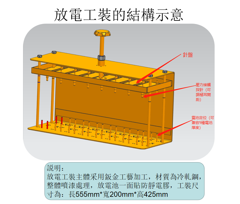 放電工裝,電流測(cè)試夾具非標(biāo)設(shè)計(jì)定制